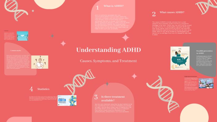 Understanding ADHD by Braeden Power on Prezi
