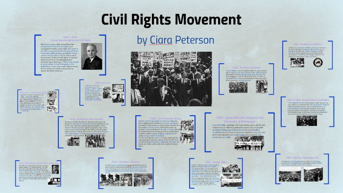 Civil Rights Movement by Ciara Peterson on Prezi