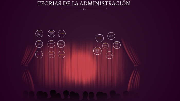 TEORIAS DE LA ADMINISTRACION by Jennifer Lorena on Prezi