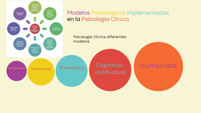 Modelos Psicológicos Implementados En La Psicología Clínica By Josmel Juarez On Prezi 5254