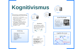 Kognitivismus by sra ory on Prezi