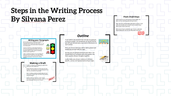 The Writing Process by Silvana Perez on Prezi