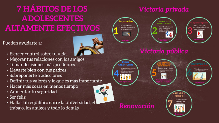 10 Habitos De Los Adolescentes Altamente Efectivos