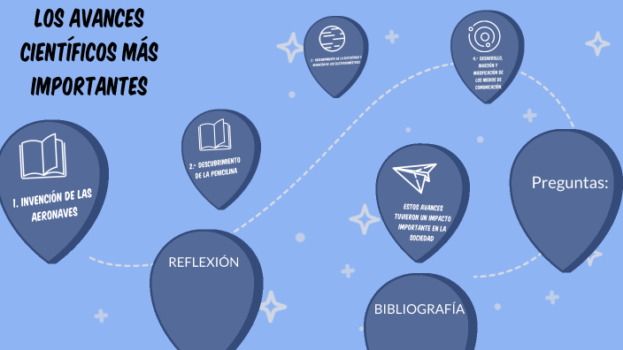 La ciencia en el tiempo by Itzel Garcia Hidalgo on Prezi