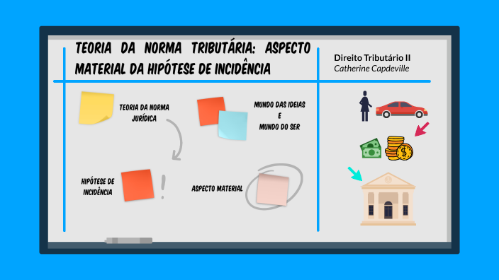 Teoria Da Norma Tributária: Aspecto Material Da Hipótese De Incidência ...