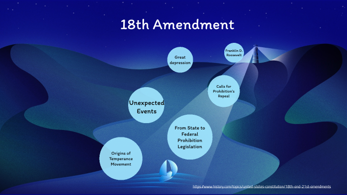 18th Amendment by Dallas Carrington on Prezi