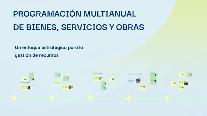 Programación Multianual De Bienes Servicios Y Obras By Sindy S On Prezi Programación Multianual De Bienes Servicios Y Obras By Sindy S On Prezi