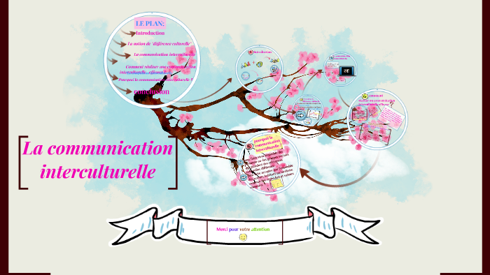 La Communication Interculturelle By On Prezi