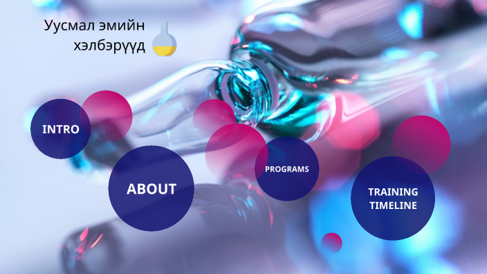 Уусмал эмийн хэлбэрүүд by 난딘 제젝 on Prezi