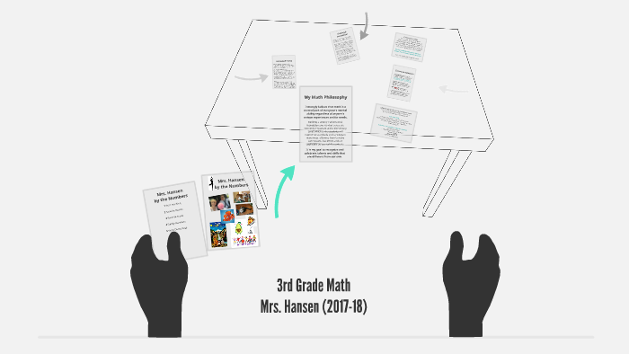 Mrs. Hansen 3rd Grade Math 2017-18 by Ashley Hansen on Prezi