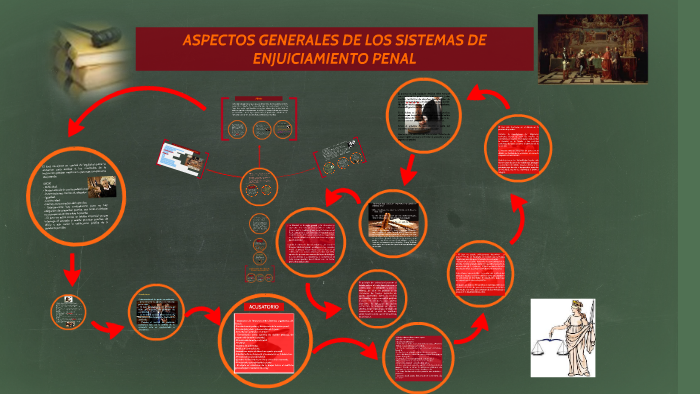 Aspectos Generales De Los Sistemas De Enjuiciamiento Penal By Maria