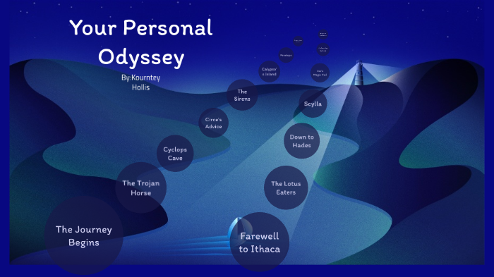 The Odyssey by Kourtney Hollis on Prezi