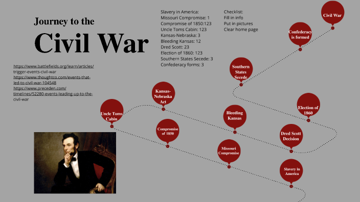 Civil War Road Map by Maxx Abate on Prezi