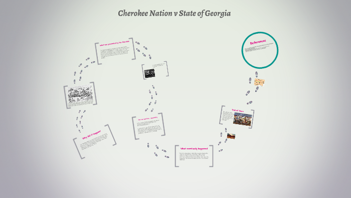Cherokee Nation v State of Georgia by Elia Meltzer on Prezi