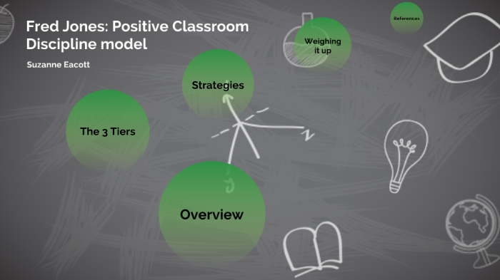 Positive Discipline by Suzanne Eacott on Prezi