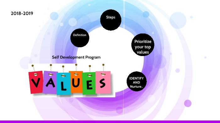 Values Development Program Self Development Program- VALUES by lolly jain on Prezi