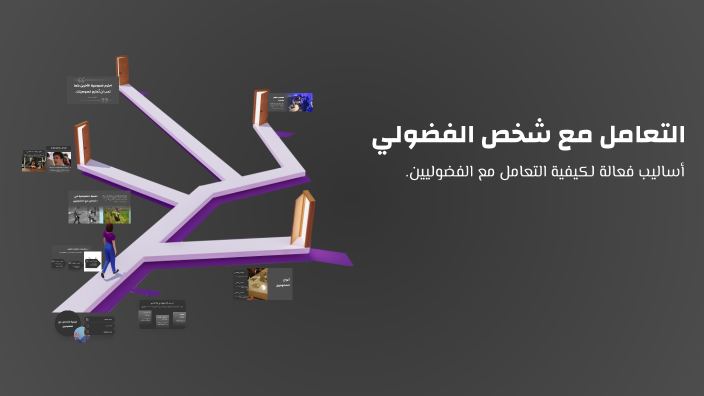 Bakhita Alameri كيف نتعامل مع شخص الفضولي ؟ by bakhita alameri on Prezi