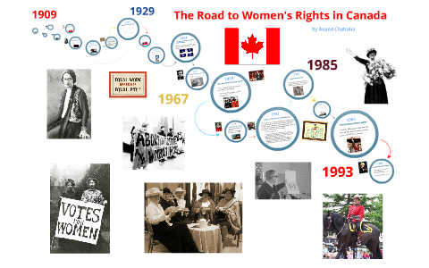 The Road to Women's Rights in Canada by Anand Chatralia on Prezi