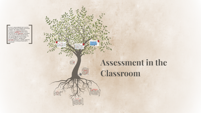Assessment in the Classroom by kylie Parry on Prezi