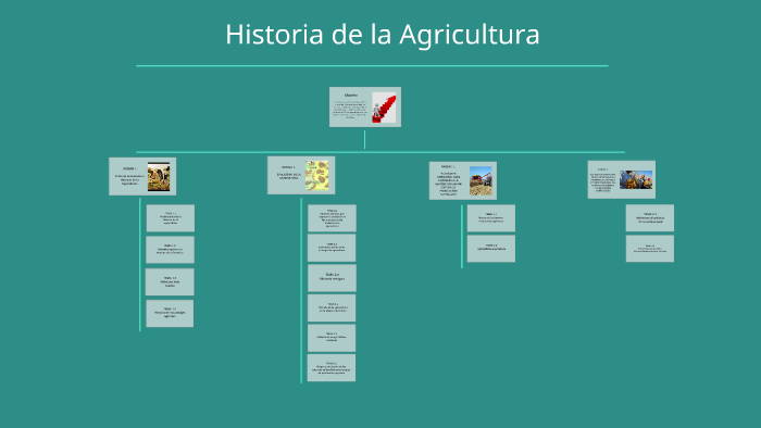 Historia De La Agricultura By Eli Pineda On Prezi 0395