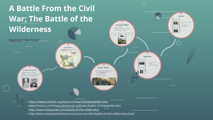 A Battle From the Civil War; The Battle of the Wilderness by Kamryn ...