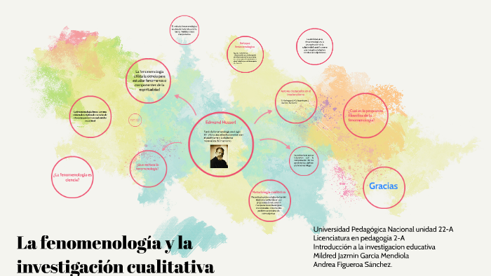 Metodo Fenomenologico En La Investigacion Cualitativa