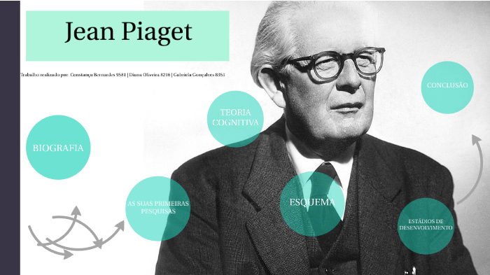 Jean Piaget Biografia