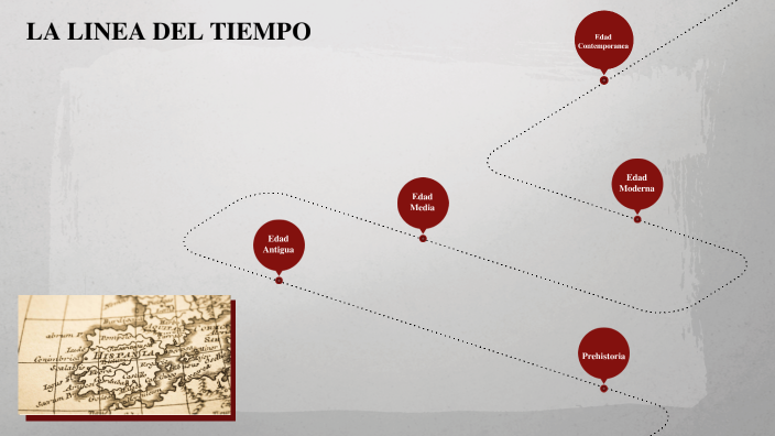 Linea del tiempo by Raul Ramon on Prezi