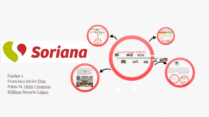 Soriana S.A.B. De C.V. By Misael Cisneros On Prezi