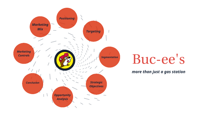 Buc-ee's Presentation by Alexa Tieto on Prezi