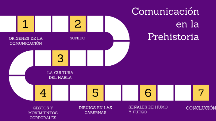 Comunicación En La Prehistoria By Luciana Dafonte On Prezi 