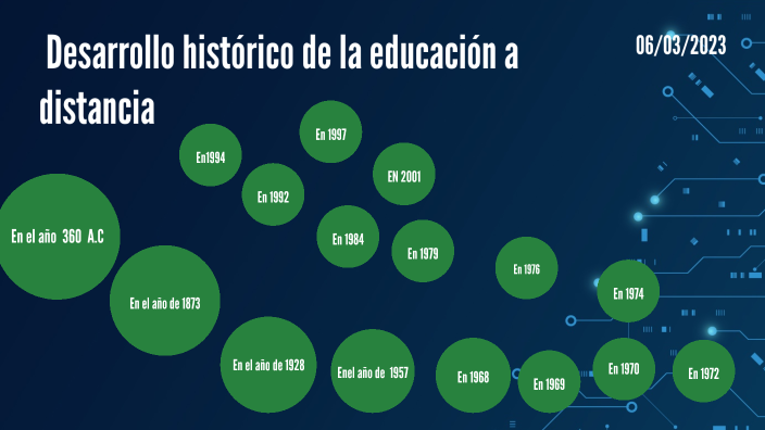 Desarrollo Historico De La Educacion A Distancia