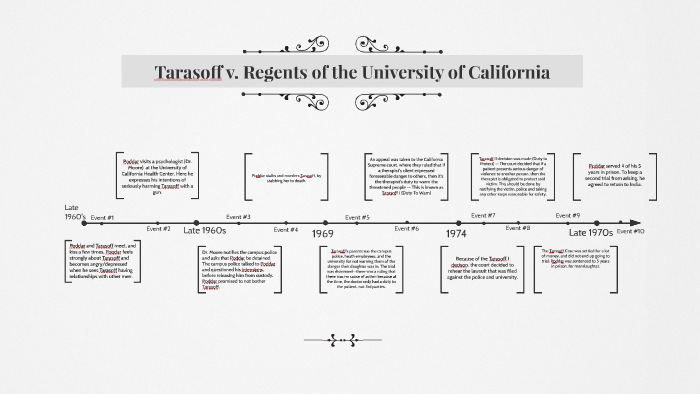 Tarasoff V. Regents Of The University Of California By Breyana Miller ...