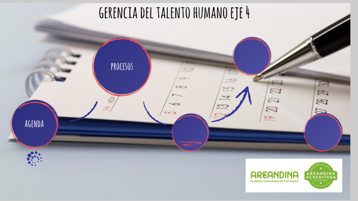 Gerencia del talento humano eje 4 by Kamila Garcia on Prezi