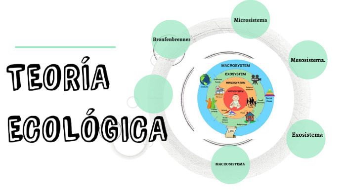 bronfenbrenner teoria ecologica by Javier Lorenzo Martínez