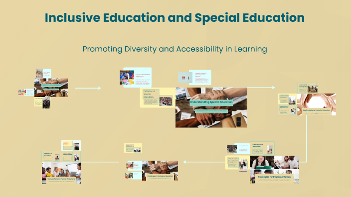 Inclusive Education and Special Education by Lhancelyn Cezar on Prezi