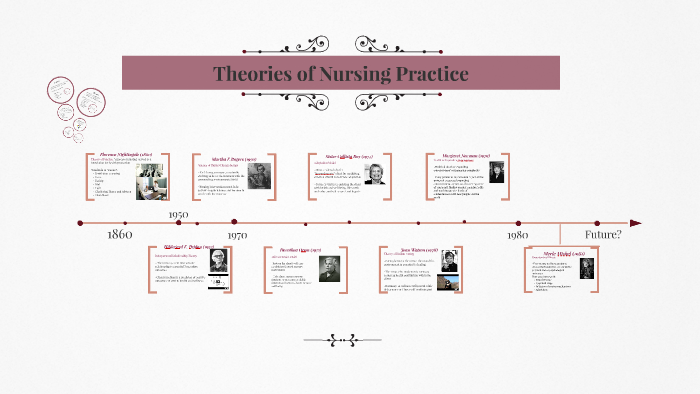 Theories Of Nursing Practice By J Parsons On Prezi