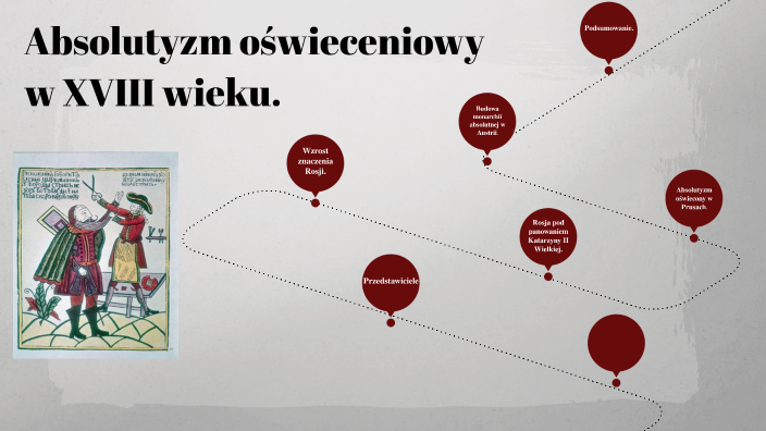 Absolutyzm oświeceniowy w XVIII wieku by weronika bogusz on Prezi