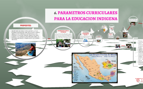 Arriba 33+ imagen mapa mental de parametros curriculares para la educacion indigena