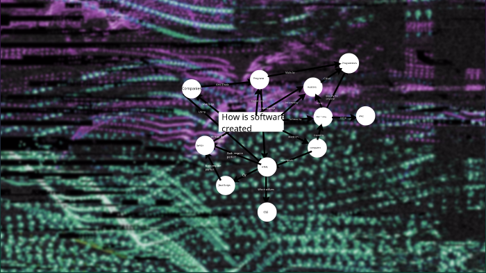Computer Programming Concept map by Jacob Hann on Prezi