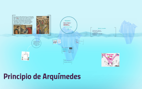 Principio De Arquímedes By Mariana Meneses Mantilla On Prezi