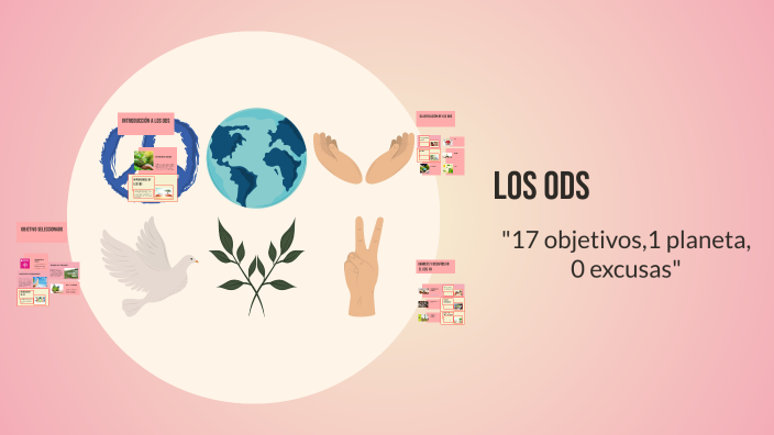 Los ODS by MONICA ALONSO SANCHIS on Prezi