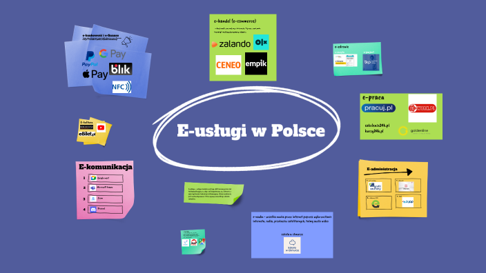 e-usługi w Polsce by Ksenia Dobrowolska on Prezi