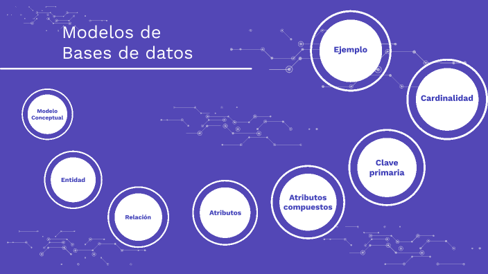 Modelos de bases de datos by juan esteban vargas posada on Prezi