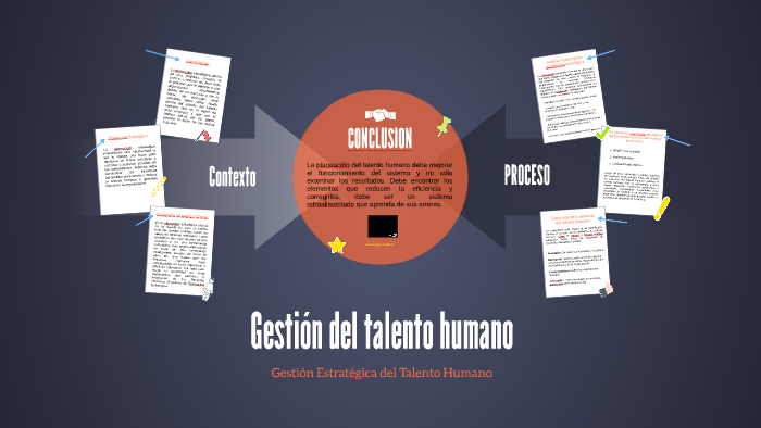 Gestion del talento humano by Oscar Leonardo Rey Morales on Prezi