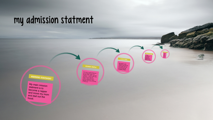 presentation by Jarrell Robertson on Prezi