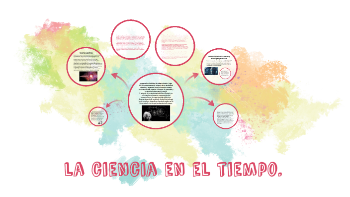 la ciencia en el tiempo. by dana regino chico on Prezi