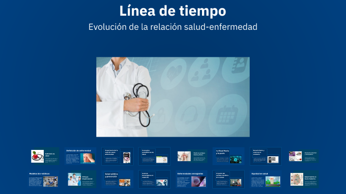 Línea de tiempo by ISABELLA CASADIEGOS FLOREZ on Prezi