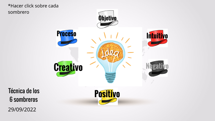 M todo De Los 6 Sombreros By C sar Castro Hermita o On Prezi m-todo-de-los-6-sombreros-by-c-sar-castro-hermita-o-on-prezi