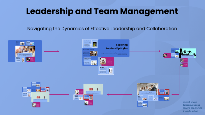 Leadership and Team Management by ima zaroiali on Prezi